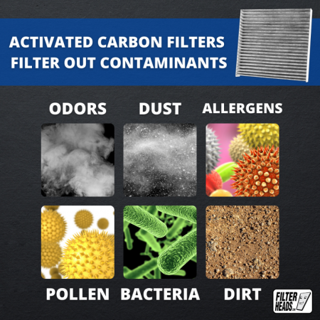FilterHeads.com - AQ1046C Cabin Air Filter - Carbon Media, Absorbs Odors - Image 8